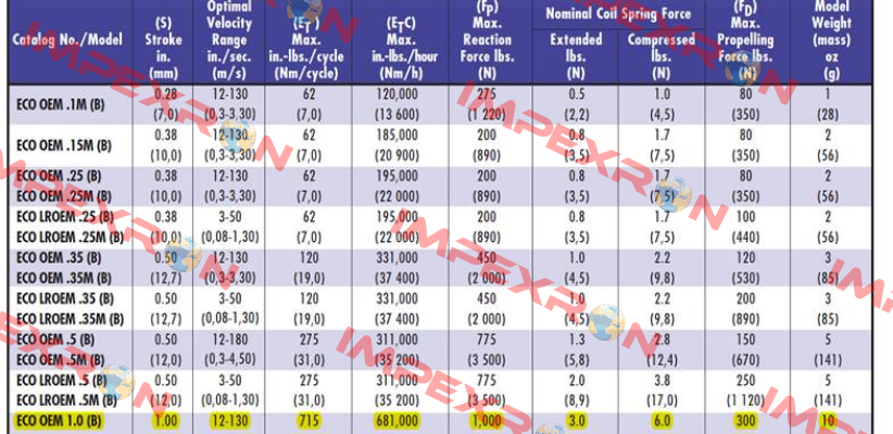 ECO-OEM-1.0B/NB24059 Enidine