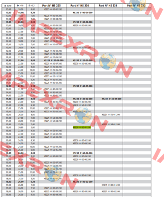 HS230 0160-01-200 Guarnitec