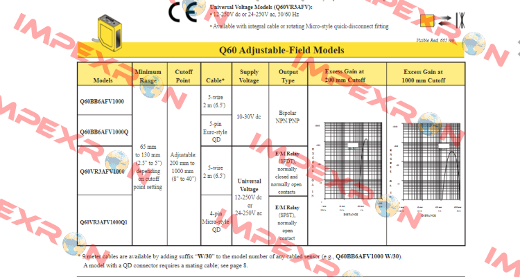 Q60BB6AFV1000 Turck