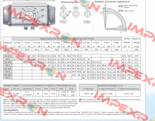 AT251U S08B  / SC00100-4UF05F0717AZ Air Torque